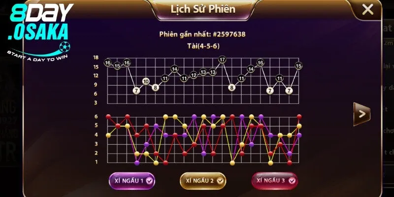 Phương pháp soi cầu luôn trúng