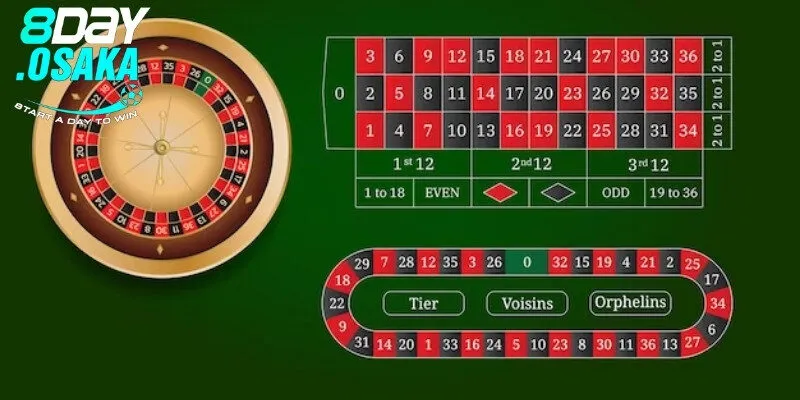 Top 3 chiến thuật chơi Roulette thắng lớn hiệu quả